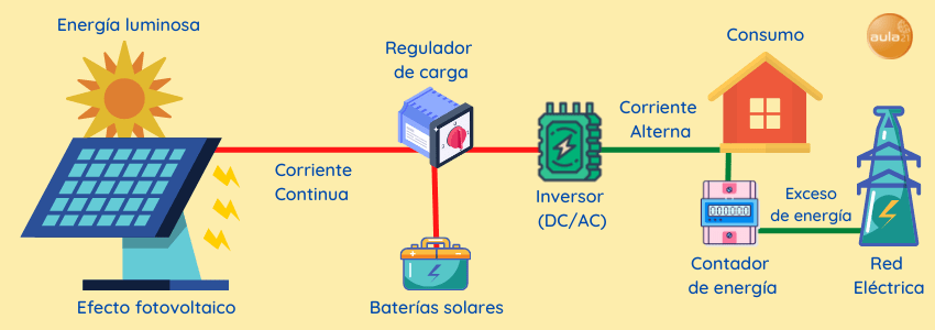 Proceso-Energia-Solar