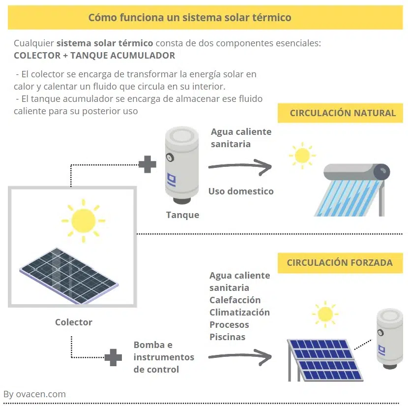 Energia-Solar-Termica